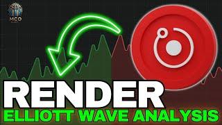 Render RNDR Price News Today - Technical Analysis Update, Price Now! Elliott Wave Price Prediction!