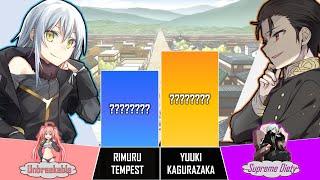 RIMURU TEMPEST vs YUUKI | That Time I Got Reincarnated As A Slime Power Levels |LAST FIGHT AnimeRank