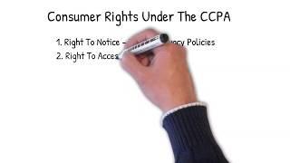 Consumer Rights Under The CCPA