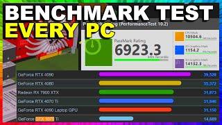 Free BENCHMARK TEST For PC - 1 MINUTE SETUP - Passmark Performancetest