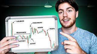 Comment faire une excellente analyse technique en trading (facilement)