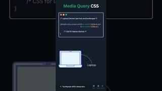 CSS media query | media queries | html css |coding tips #html #ai #shorts #css #tips #coding #skills