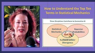 How to Understand Generative AI Using the Top Ten Terms in Statistical Mechanics