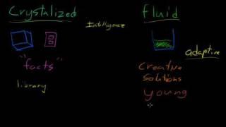 Crystallized Vs. Fluid Intelligence