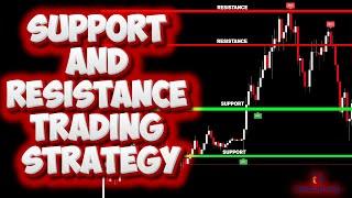 support and resistance trading strategy | best support and resistance indicator