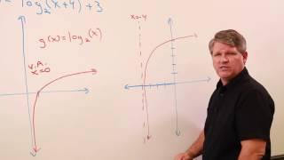 Finding the domain and range of a logarithmic function