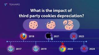 What is the impact of third party cookies depreciation? Featuring | Teavaro