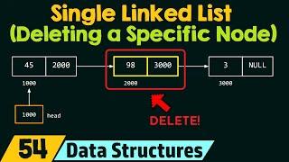 Single Linked List (Deleting the Node at a Particular Position)