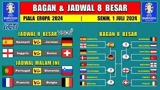Bagan & Jadwal 8 Besar Piala Eropa 2024 - SPANYOL vs JERMAN - INGGRIS vs SWISS