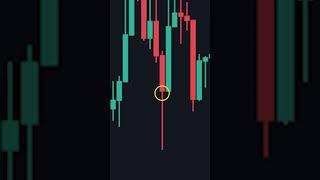 How To Predict Reversals