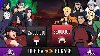 UCHIHA CLAN VS HOKAGE POWER LEVELS - AnimeScale