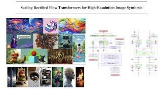 Stable Diffusion 3: Scaling Rectified Flow Transformers for High-Resolution Image Synthesis