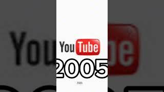 Evolution of YouTube 2005-2024