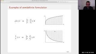 Hamza Fawzi's talk: Matrix convexity and semidefinite programming