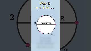 Why is π = 3.14…??? #pivalue #circle #circles #geometry  #maths  #mathematics