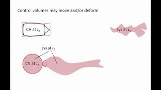 Fluid Mechanics: Topic 6.1 - Systems vs Control Volumes