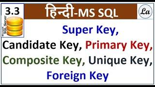 Super Key | Candidate Key | Primary Key | Composite Key | Unique Key  | Foreign Key in Sql