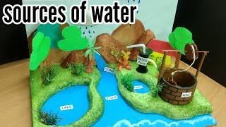 Sources Of Water Model For School Project | Water Resources Model | Water Sources Model