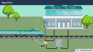 Railway Technology: How rail sensors can indicate track occupancy