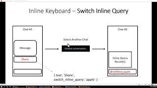 13  Switch Inline Query Inline Keyboard