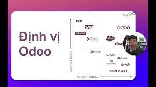 Odoo là gì? Những điều bạn cần biết về Odoo: Đánh giá độc lập từ chuyên gia triển khai ERP Odoo