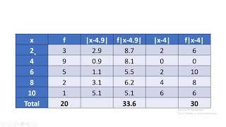 Mean deviation || about mean || about median || Simple frequency distribution