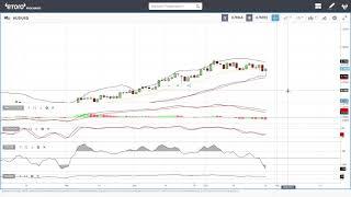 Bitcoin, Ethereum, Litecoin, NEO, WTI Oil, Natural Gas, copper, EUR/USD, GBP/USD January 29, 2021