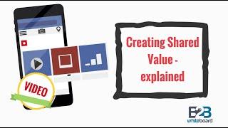 Creating Shared Value - explained