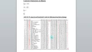 How to Convert Characters to Binary