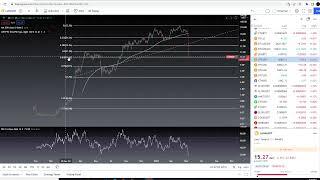 Terra Luna Implosion -  Price Prediction and Technical Analysis May 2022