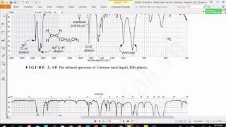 Aldehydes and ketones IR Spectroscopy