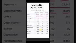 INFY Q4 Result. Stock Analysis - QoQ YoY Infosys Ltd. #infy #infosys
