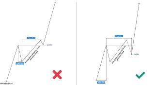 Elliott Wave 19th lesson: NEoWave Time Rules