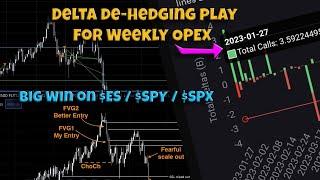 Big Gains! Dealers Market Diary Entry Breakdown on SPY / ES / SPX