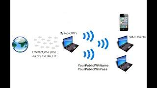 MyPublicWiFi Turn your computer into a Virtual WiFi Hotspot with Firewall ,Bandwidth Manager (22).