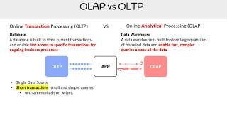 DP 900 — Olap vs Oltp