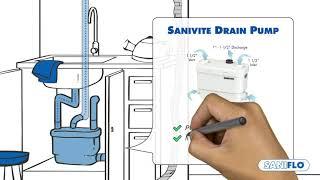 Sanivite Drain Pump - Easy Solution for a Kitchen - Install a Sink anywhere you want