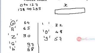 Program to print ASCII chart in C language