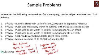 How to prepare journal, ledger and trial balance