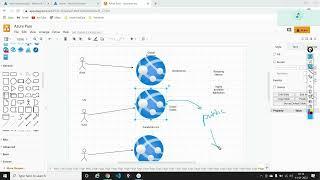 Azure DevOps Class37| Owner | Reader | Authenticating model # #azuredevops