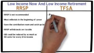 RRSP vs TFSA