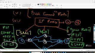 CCNA TRAINING VIDEOS |  CCNA DAY 1  (ENGLISH SESSION )