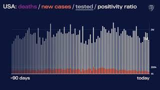 JHU’s Daily COVID-19 Data in Motion: Feb. 8, 2021