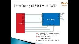 Interfacing 8051 with LCD