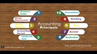 INFORMATIVE SEARCH | Understand the Accountancy - Video 03
