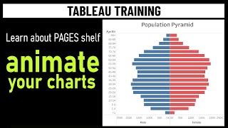 Animate charts in Tableau using Pages Shelf | Animated Line and Bar Chart Examples | sqlbelle