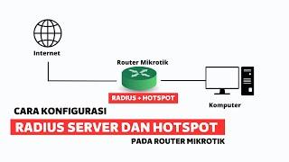 CARA KONFIGURASI RADIUS SERVER DAN HOTSPOT PADA MIKROTIK