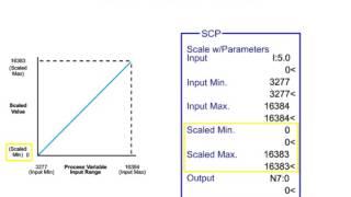 What is a (Proportional-Integral-Derivative) PID controller?