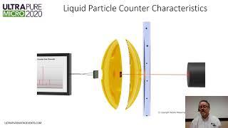 How Optical Particle Counters Work and What Does a Particle Counter Count?