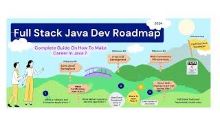 The Ultimate Full Stack Java Developer Roadmap in 2024 | How to make career in Java?